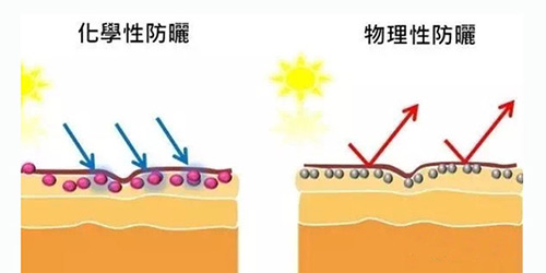 出游季夏曰炎炎，草帽加連衣裙絕對(duì)是標(biāo)配，暑期防曬全攻略！